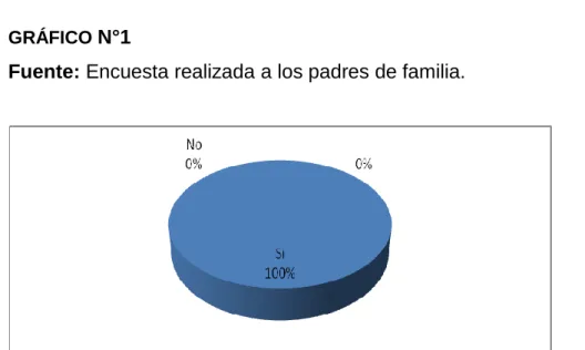 GRÁFICO  N°1 