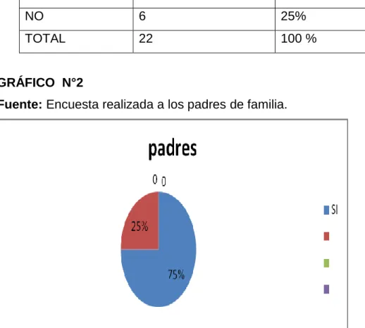 GRÁFICO  N°2  