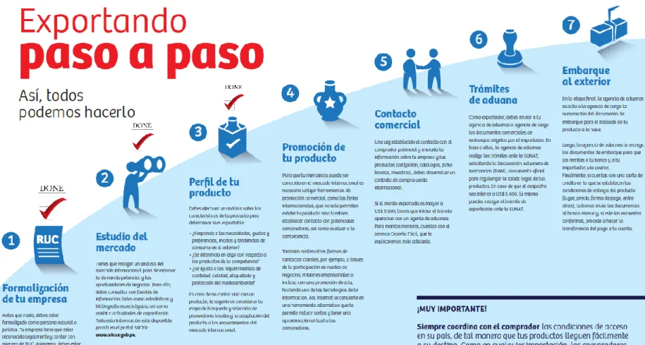 Tabla de contenido