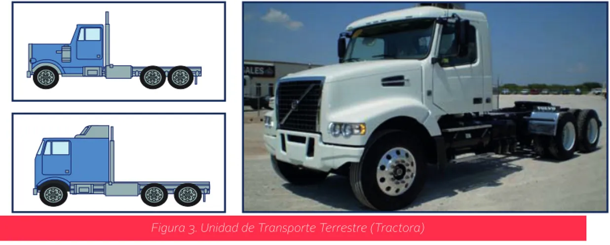 Figura 3. Unidad de Transporte Terrestre (Tractora)