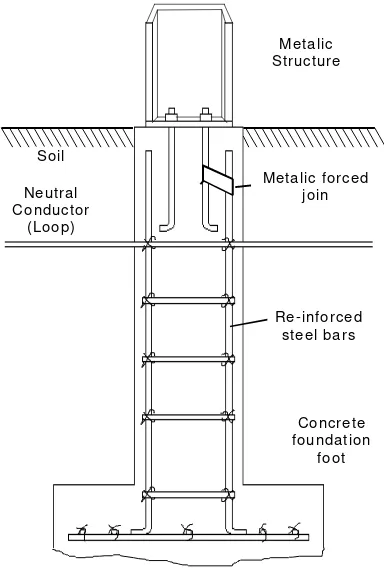 Figure 1 :  Example of concrete encased grounding configuration