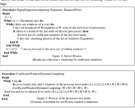 Figure 4: Server Process