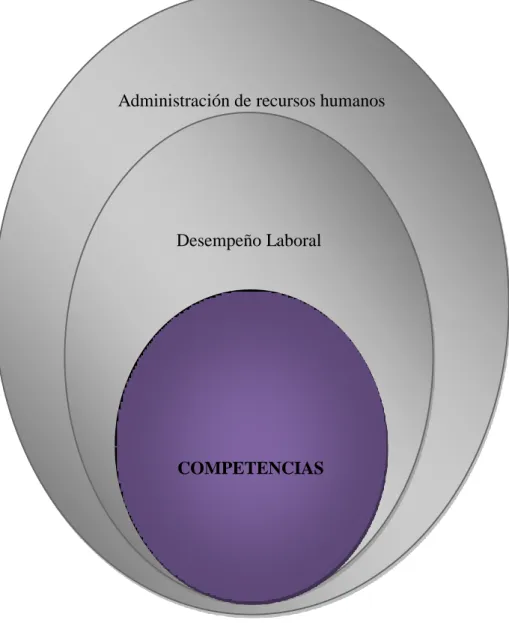 Gráfico 1 Categorización Variable Independiente 
