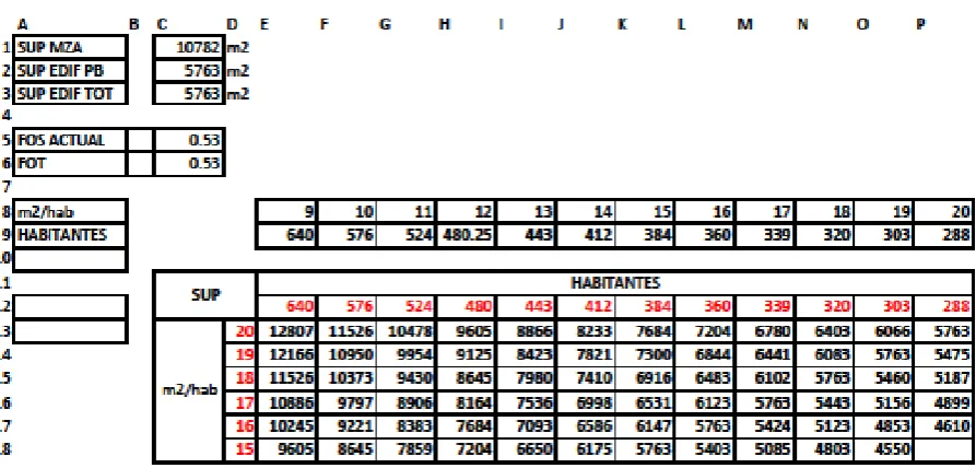 Fig. 4 Registro fotográfico del sector. 
