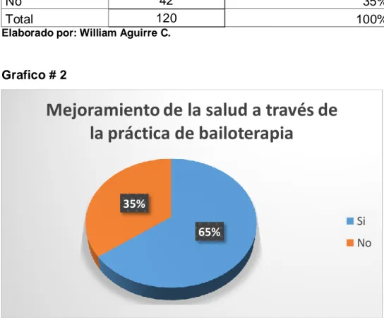 Tabla No 3 