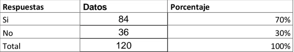 Tabla No 10 