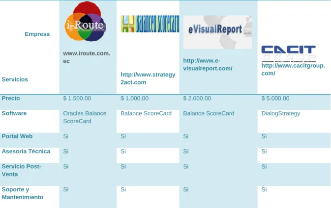 CUADRO No 4  TOTAL EMPRESA PYMES 