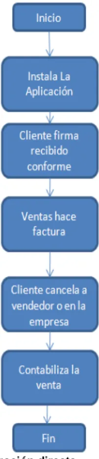 GRÁFICO No 7 