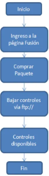 GRÁFICO No 8 