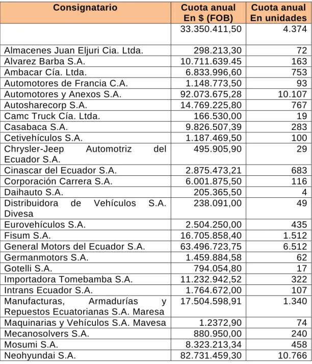 CUADRO No. 1 