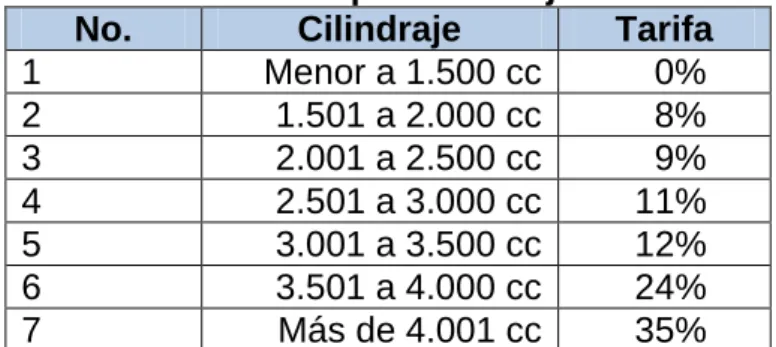 Cuadro No. 13  Ajuste por antigüedad  