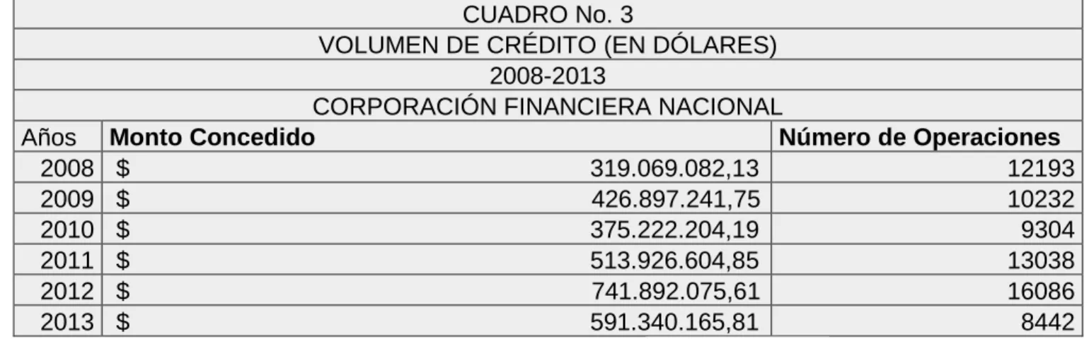 CUADRO No. 3 