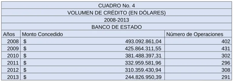 CUADRO No. 4 