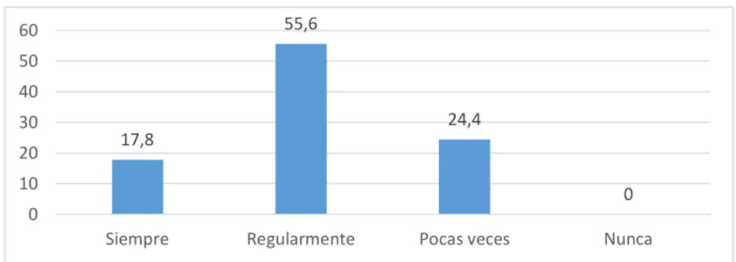 Figura 5 Diferencias del lenguaje afectan a las exportaciones de los productos  ecuatorianos