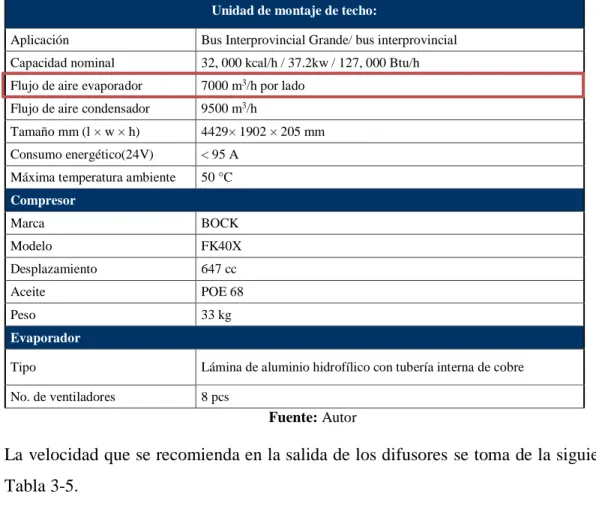 Tabla 3-5:  Velocidades máximas recomendadas [9] 
