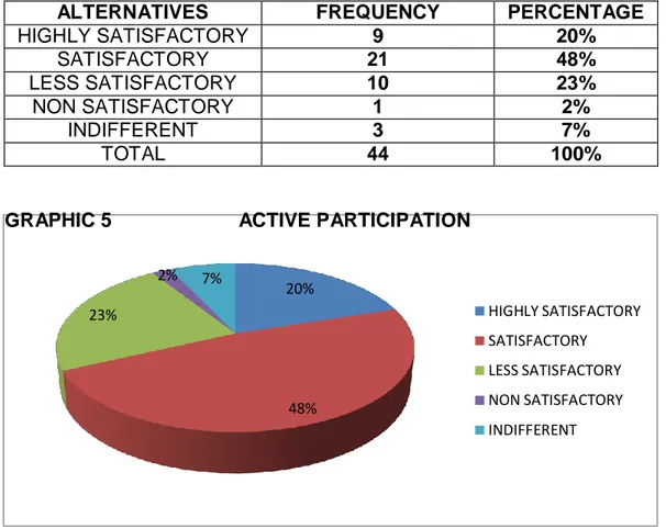 GRAPHIC 5                       ACTIVE PARTICIPATION 