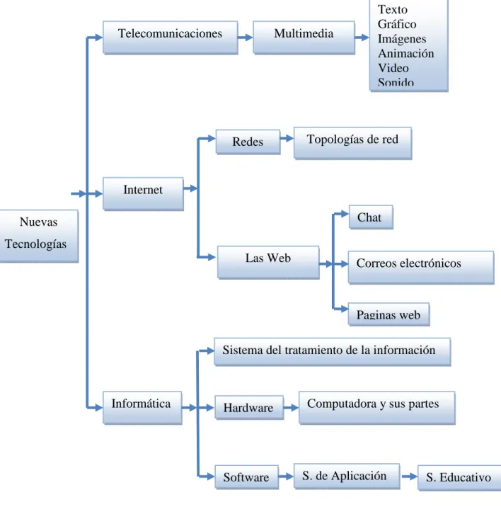 GRÁFICO Nº 3CONSTELACIÓN DE IDEAS V.I 