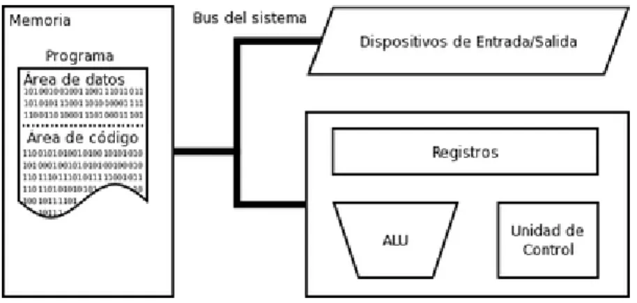 GRÁFICO Nº 5 LA COMPUTADORA 