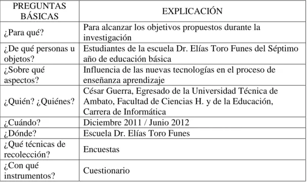 TABLA Nº 3 Plan de recolección de datos 