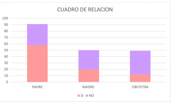 CUADRO DE RELACION