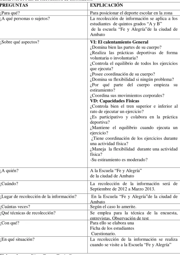 Tabla No. 5: Plan de Recolección de Información 