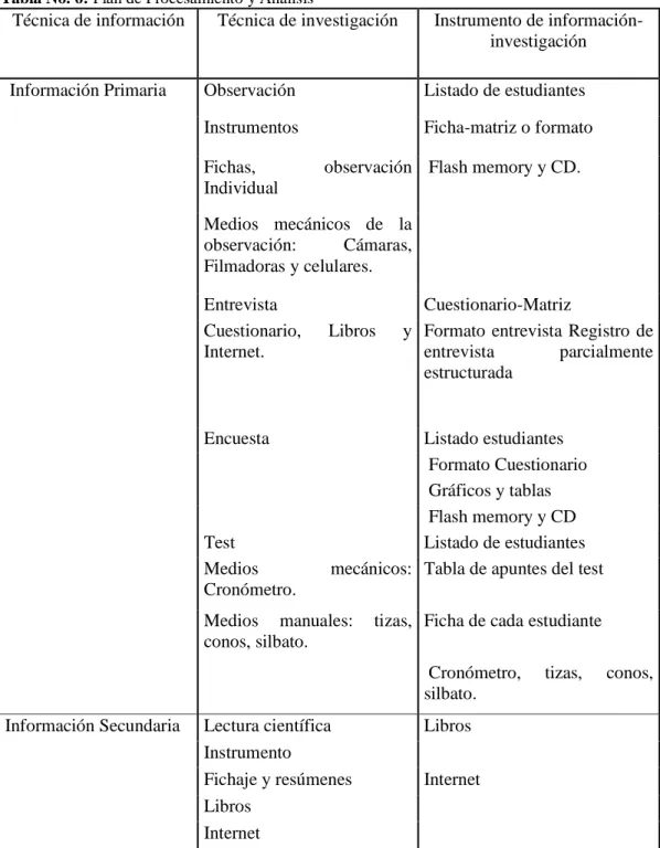 Tabla No. 6: Plan de Procesamiento y Análisis 