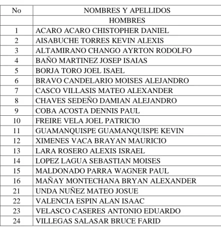 Tabla No.8: Listado de Estudiantes 