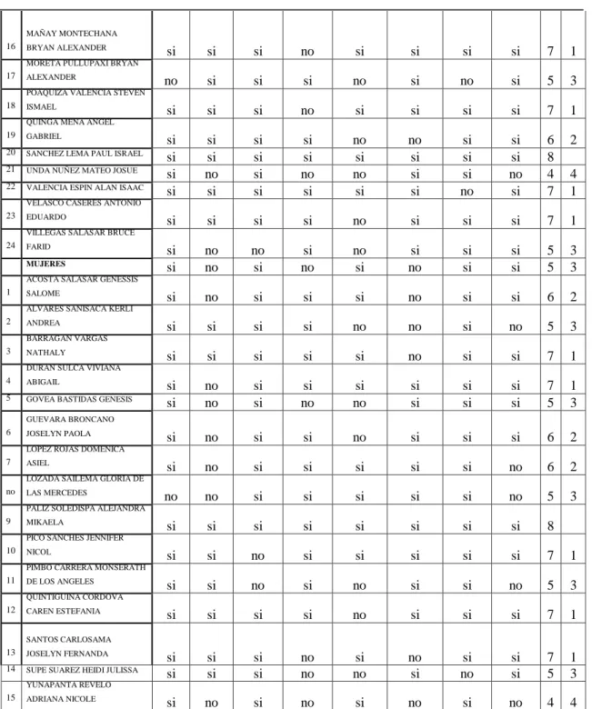 Tabla No. 9: Plan de Observación 