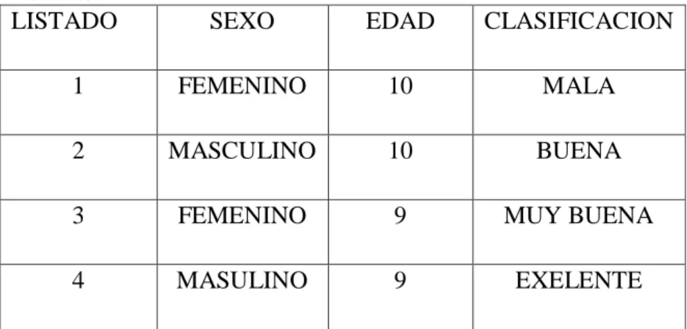 Tabla No. 11: Resultado de Test de abdominales 