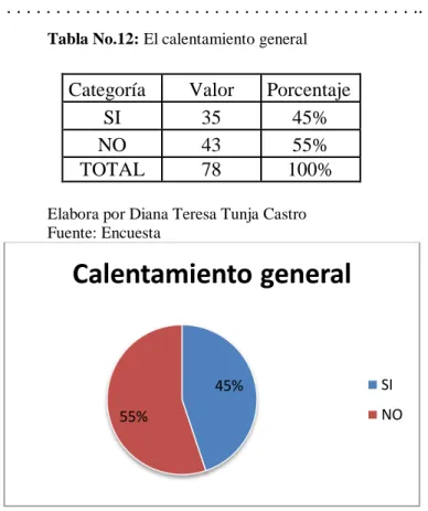 Tabla No.12: El calentamiento general 