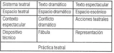 figurados de acuerdo a las capacidades técnicas y 