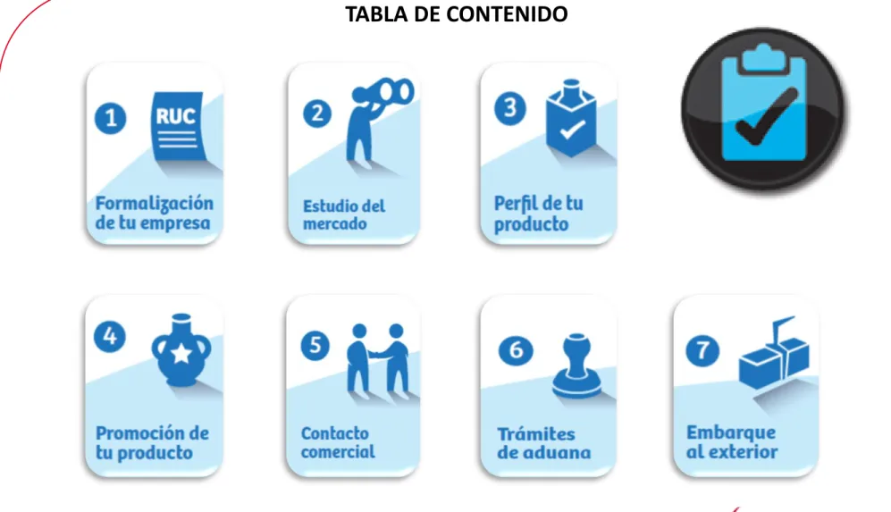TABLA DE CONTENIDO