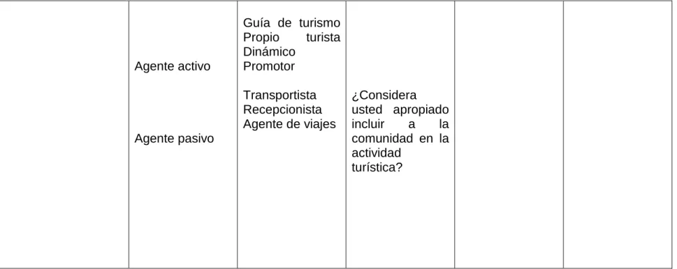 Tabla 2 (Operaciones de la variable dependiente)  Elaborado por: Gustavo López 