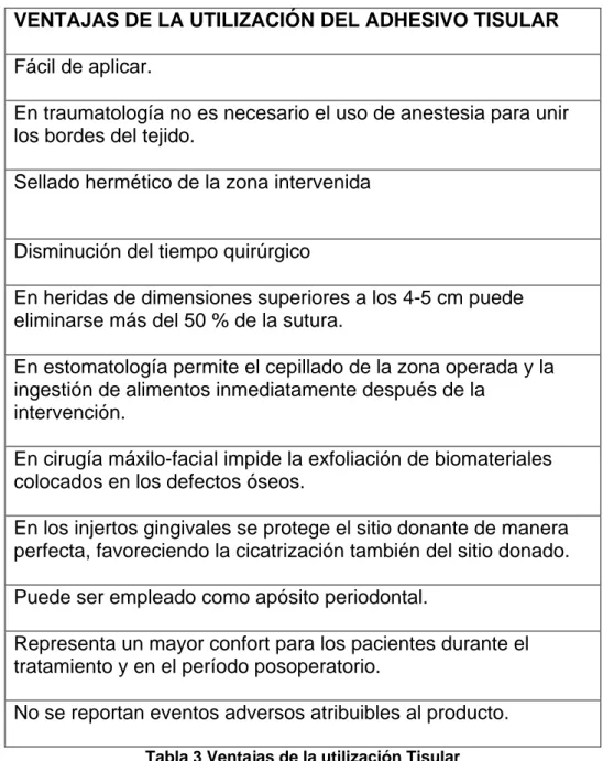 Tabla 3 Ventajas de la utilización Tisular  Fuente: Revista  Cubana Cir 2006. 