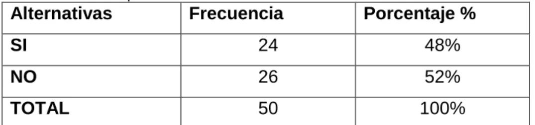 Gráfico No. 8: Respeto 