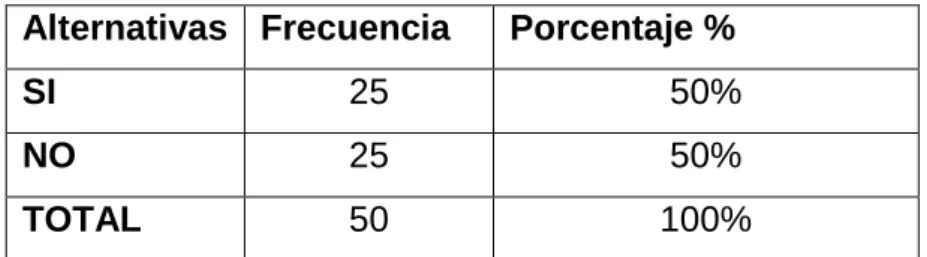 Gráfico No. 9: Puntualidad 