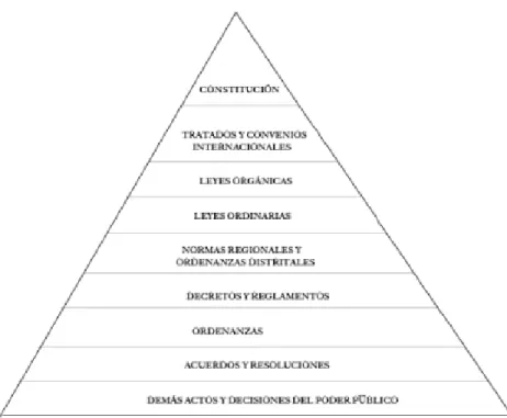 Ilustración 5Piramide de Kensel 