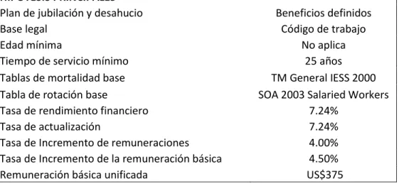 Tabla de rotación base   SOA 2003 Salaried Workers  