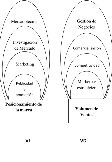 Gráfico Nº 2 Categorías fundamentales de variable