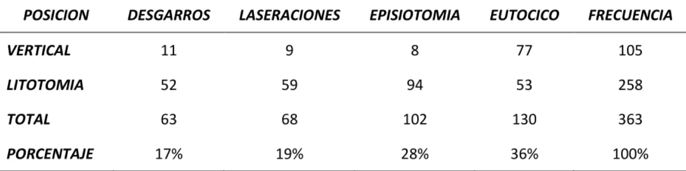 Gráfico 3 