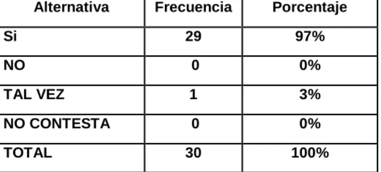 Gráfico  Nº. 4 