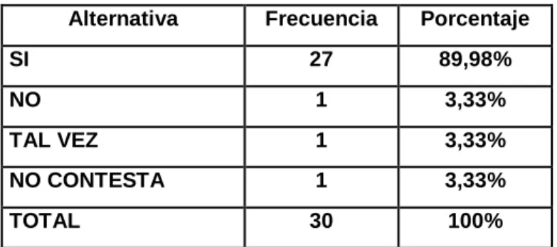Gráfico  Nº. 8 