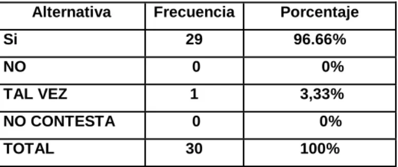 Gráfico  Nº. 2 