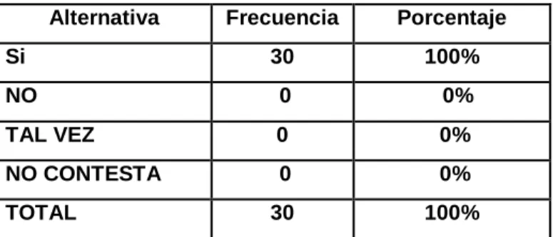 Gráfico  Nº. 3 
