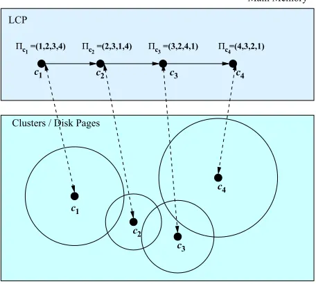 Fig. 2. A simpliﬁed example of LCP*.