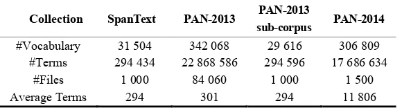 Table 1.  Vocabulary (number of words without repetition), number of terms (words), number of files and average number of terms for each collection