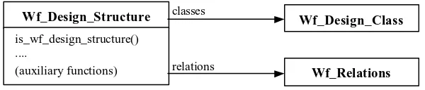 Figure 1: Translation of a RAISE type to OOModel