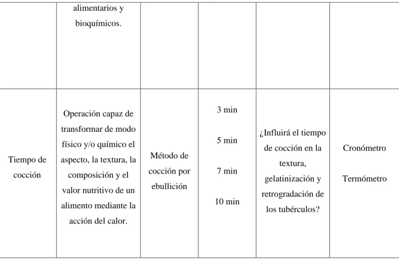 Cuadro Nº 2. Variables dependientes: Textura y retrogradación  