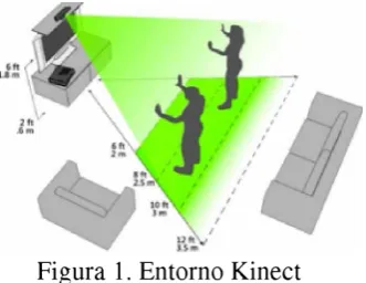 Figura 1. Entorno Kinect