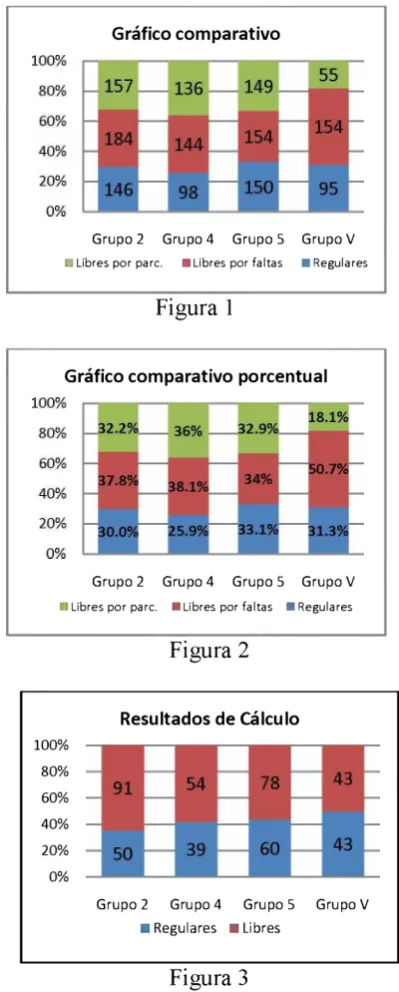 Figura 1